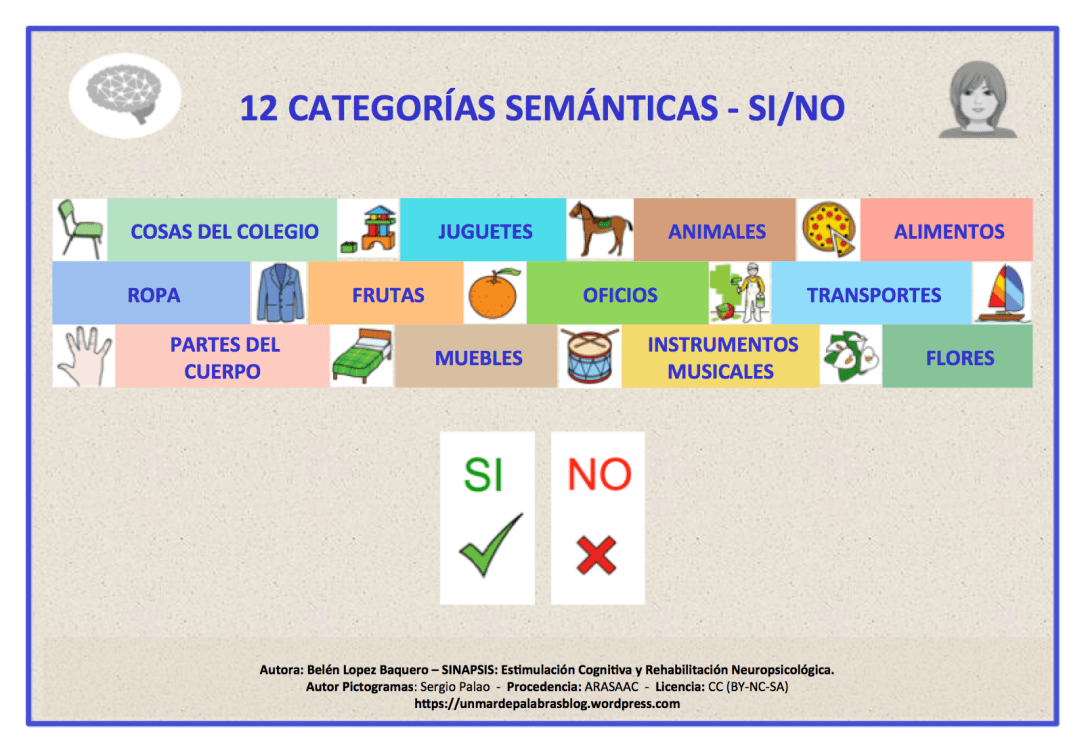 CAT_semanticas_SI-NO