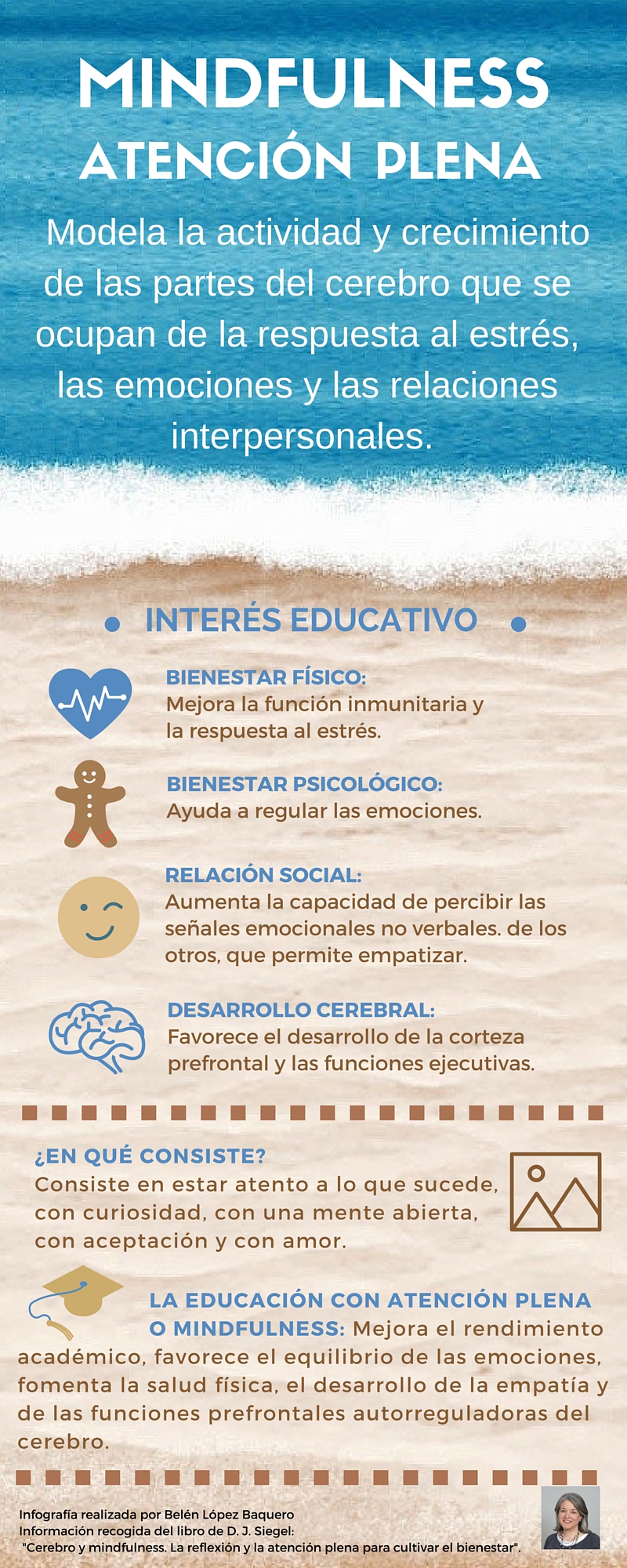 Infografia-BLB-Mindfulness