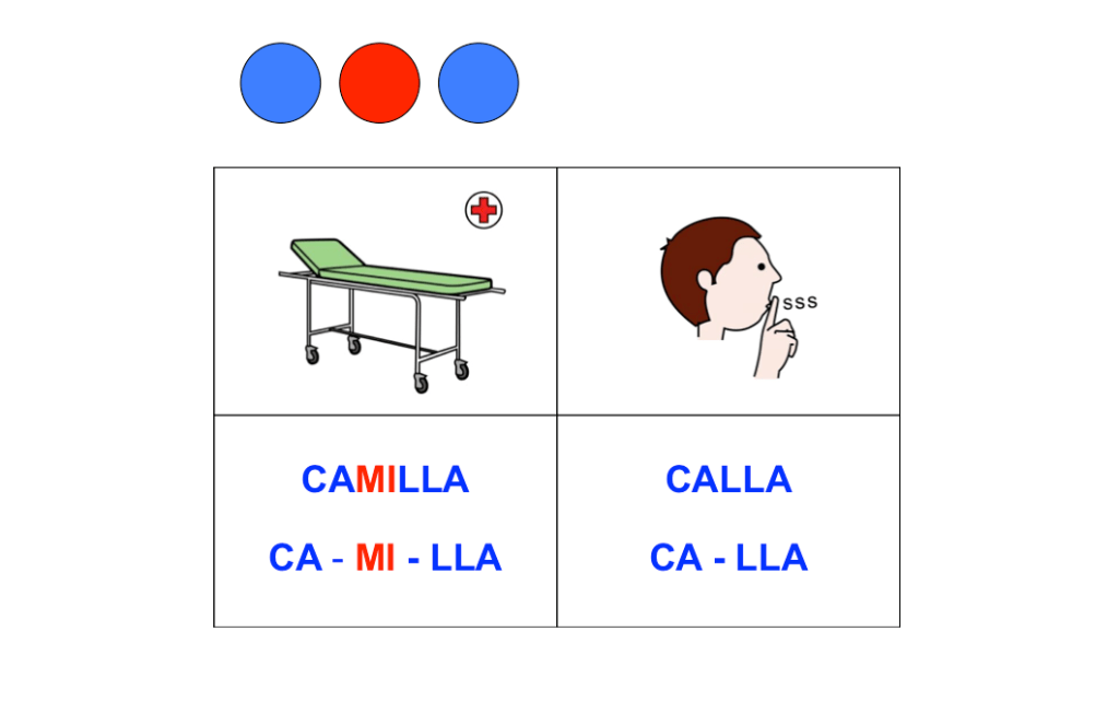 Segmentación silábica – – Un mar de palabras. Estimulación cognitiva.