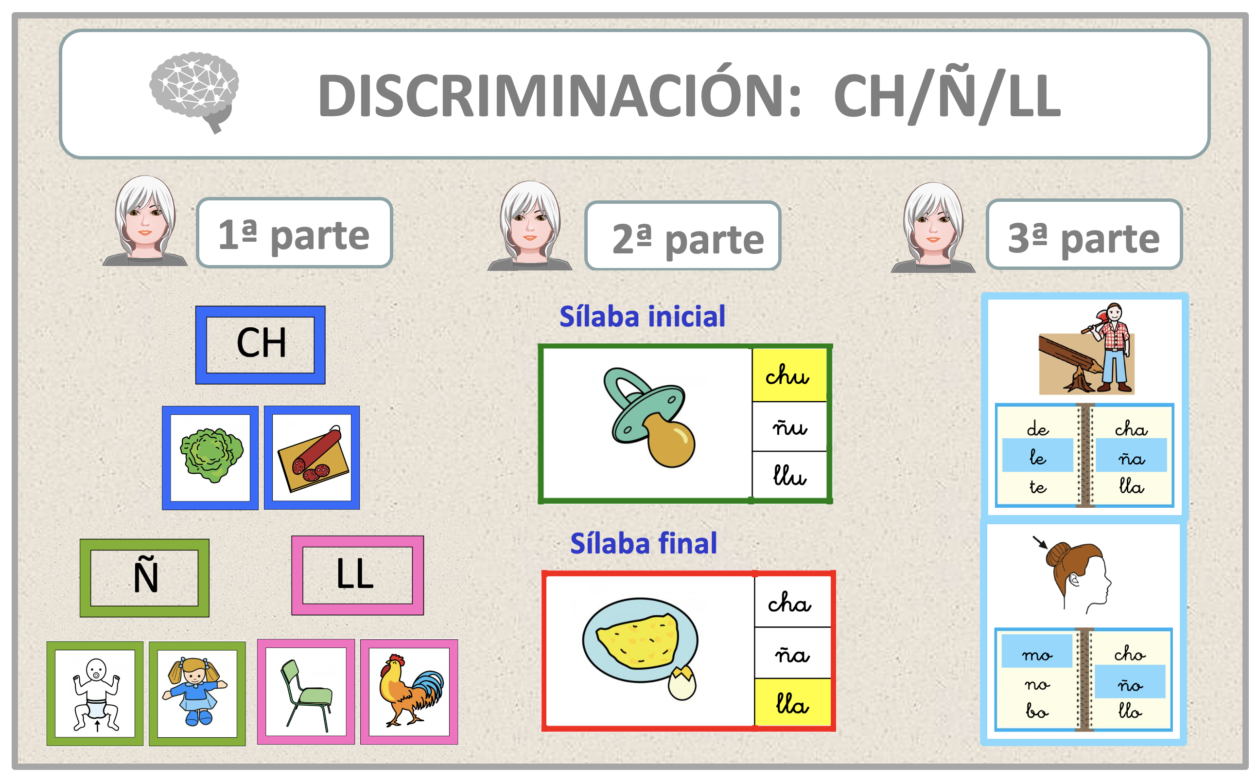 3actividades_CH-Ñ-LL