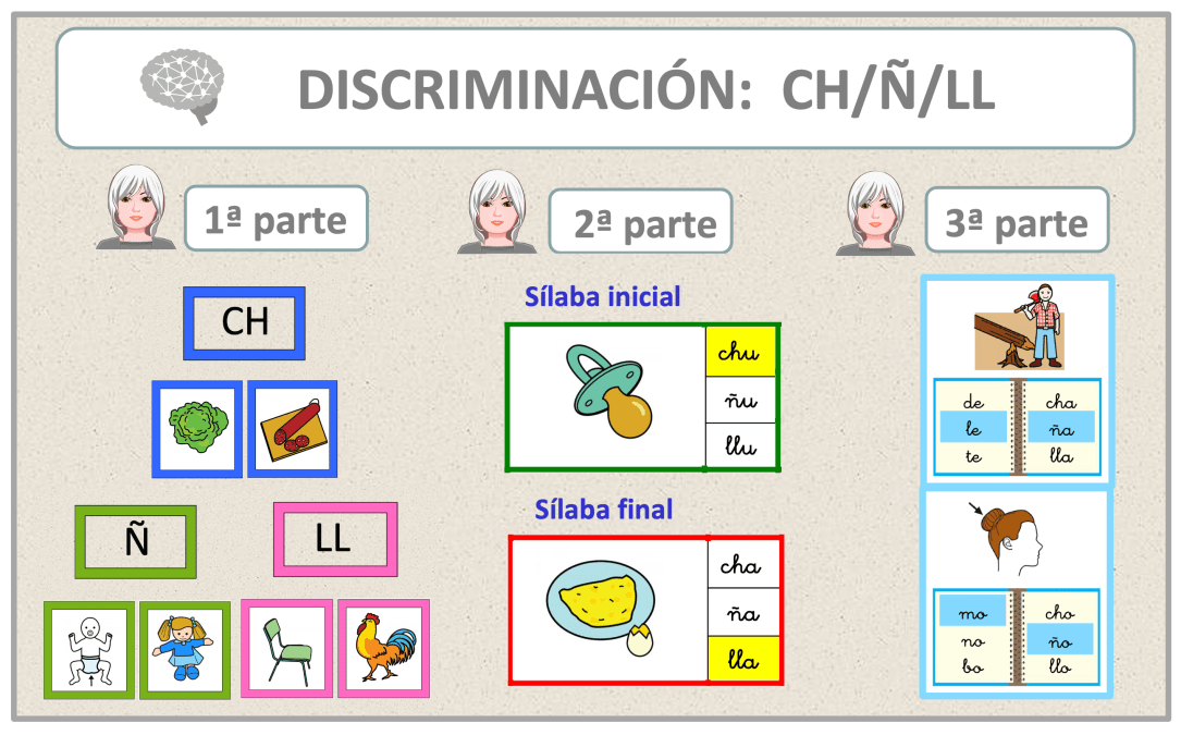 3actividades_CH-Ñ-LL