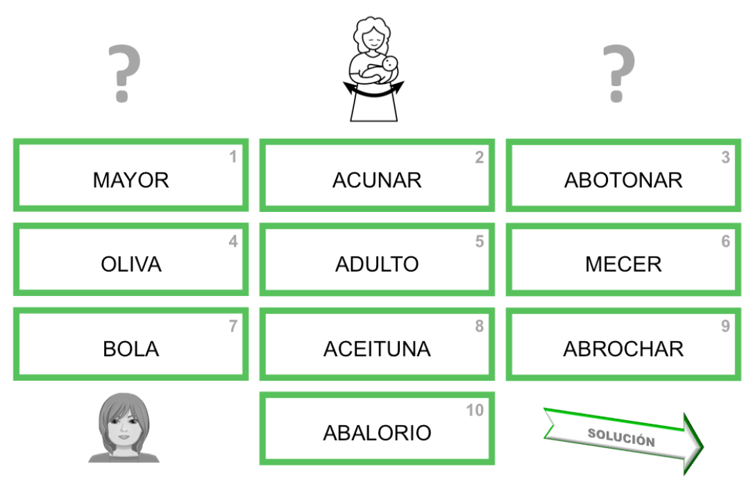 sinónimos-picto-ejemplo